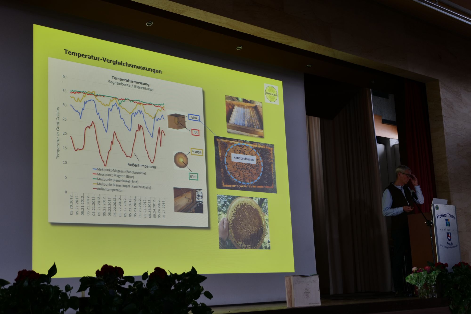 21. Internationaler Apitherapie-Kongress, Tag 3